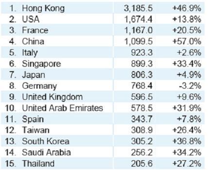 Swiss Watch industry 02