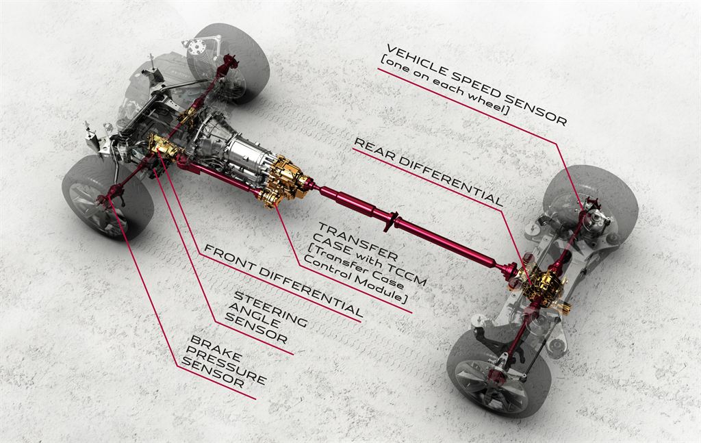 Jaguar AWD XJ Tech