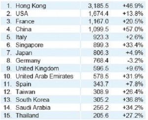 Swiss Watch industry 02