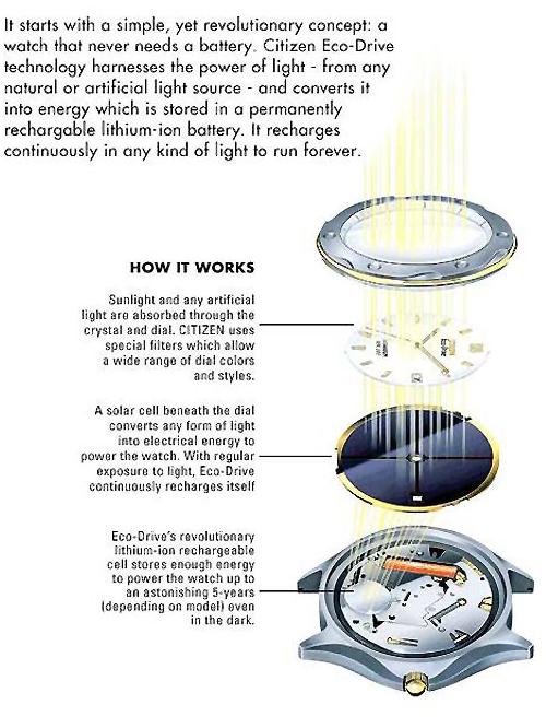 Eco-Drive technology how it works